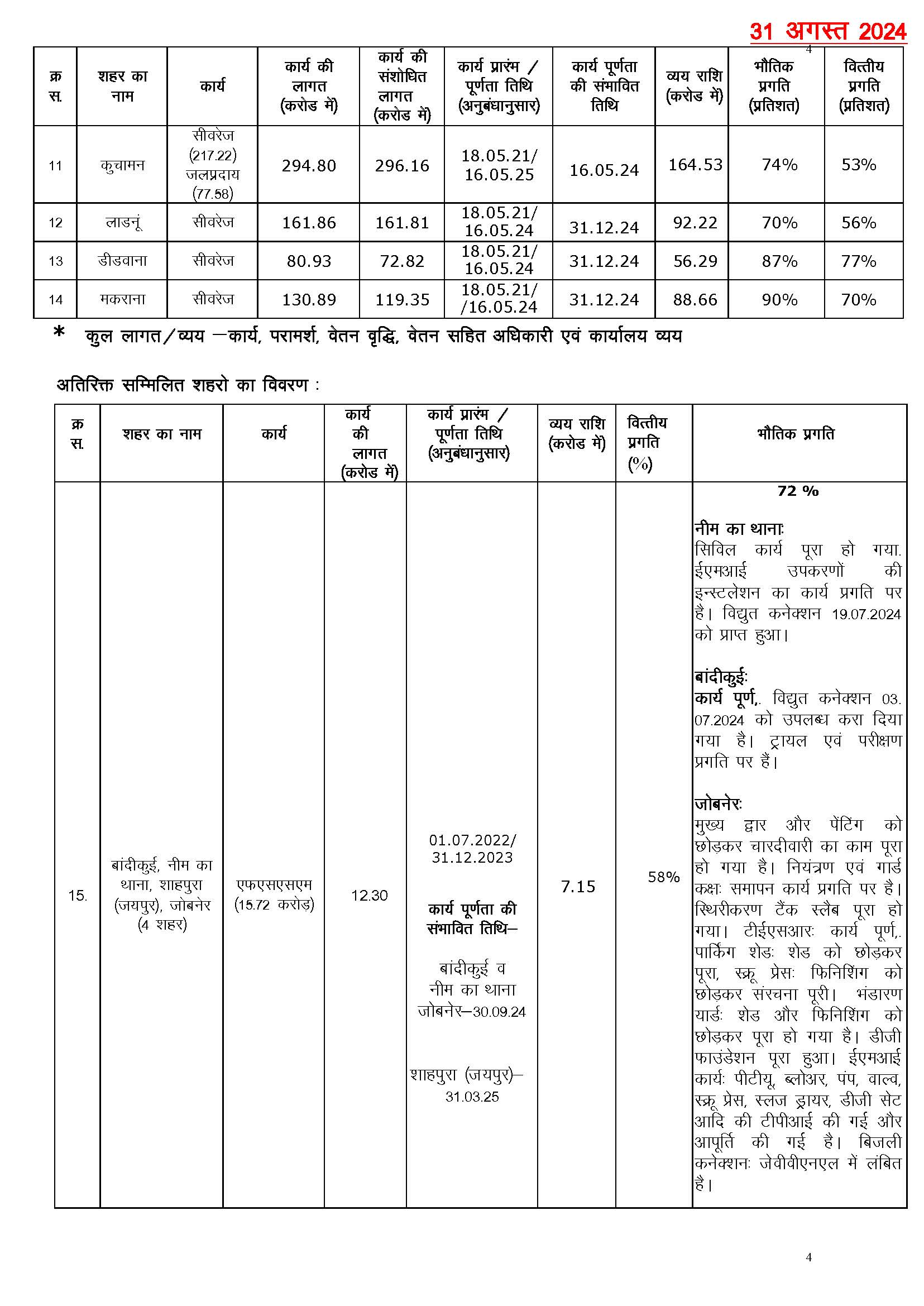 Hindi Note